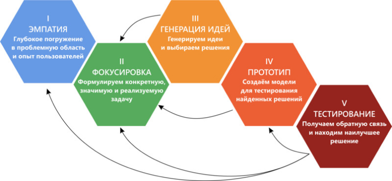 Какую проблему ты хочешь решить?